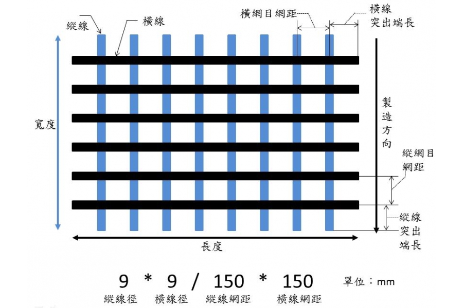 Wire_MESH_EXAMPLE