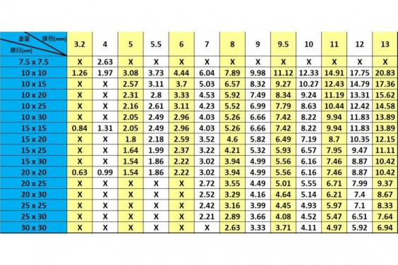 Reference_Weight_Table2